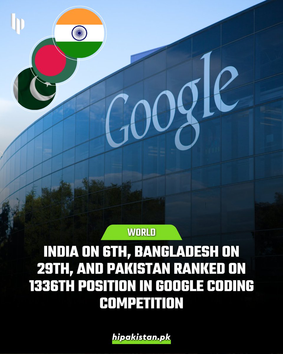 hipakistanpk's tweet image. Global rankings for the Google Coding Competition reveal India at 6th, Bangladesh at 29th, but Pakistan disappointingly at 1336th among South Asian countries.
#GoogleCoding #GoogleCodingCompetition #CodingLife #CodingCompetition #viral #BreakingNews #hipakistan