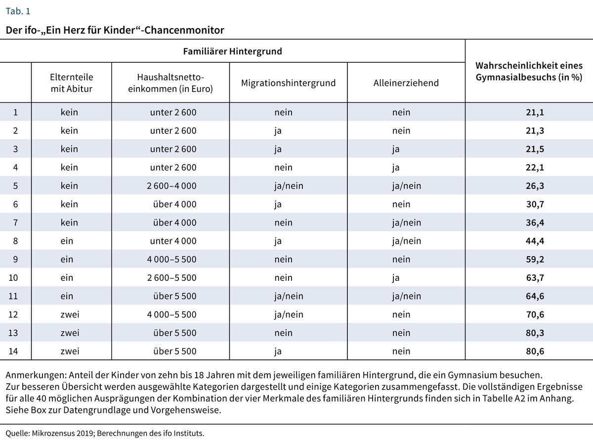 Ludger Woessmann tweet media