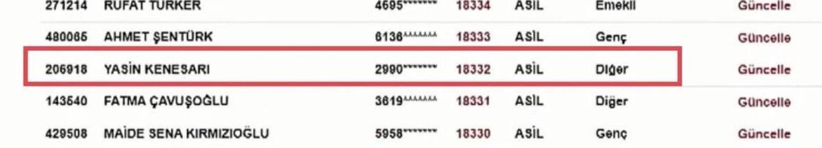TOKİ’nin ihtiyaç sahipleri için çektiği kura sonucuna göre AKP Tuzla Gençlik Kolları Başkanı Yasin Kenesarı’da hak kazanan ‘ihtiyaç sahiplerinden biri’ olmuş.

Şanslı talihliyi tebrik ederim, ne şans ama…