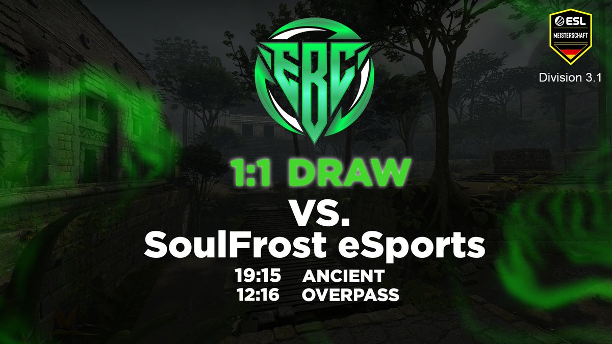 Das Spiel gegen <a href="/SFeSportsORG/">SoulFrost® eSports</a> ging 1:1 aus!
Wir haben erfolgreich Soulfrost eSports eine Map abgenommen! #div2rele

 #Platz2 #EBCSportZ #goEBC  

  LineUP
 📷<a href="/DoToX_/">DoTox</a>
 📷<a href="/kas1m1o/">kasax</a>
 📷<a href="/N1klasCs/">n1klaS_cs</a>
 📷<a href="/inst4ntcs/">INST4NT</a>
 📷<a href="/realRaNicK/">RaNicK</a>

Match Replay 
📷twitch.tv/e_sportz