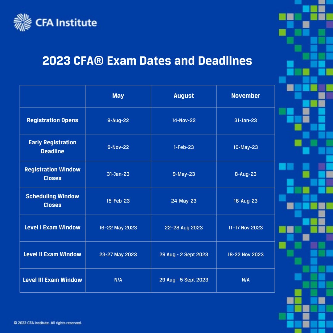 Want to get into a 2023 exam before the 2024 changes? 
Here's your at-a-glance chart for the 2023 CFA Exam dates and deadlines available for easy reference.
Feel free to share! 

For more details: bit.ly/395htkZ 

 #CFAExam #professionaldevelopment #finance