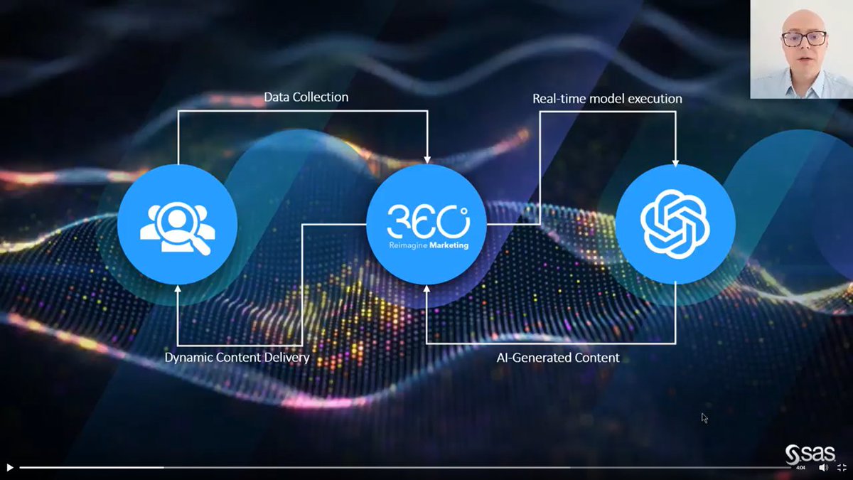 DGaouar's tweet photo. Check out the lastest examples of #ChatGPT integrations with SAS #CI360 #omnchannel #journeys, for real time #CX management scenarios. Video: 
https://t.co/MkjlgHC7dj #CDP #Digital https://t.co/lXPfB0pjf0