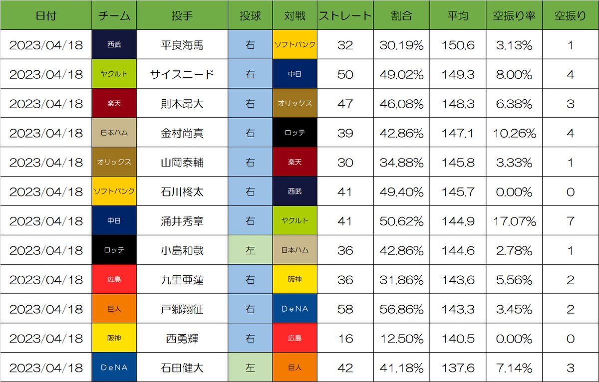 [分享] 今日 平良海馬