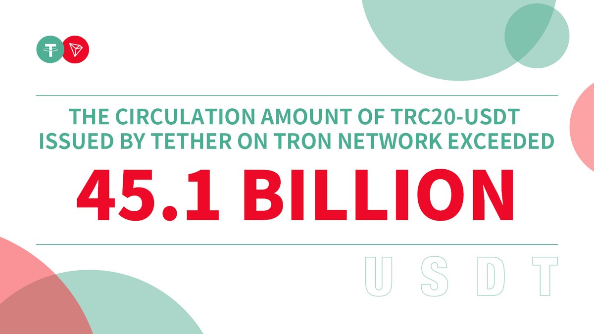 trondao's tweet photo. #TRON leads the race!🔥

The circulation of #TRC20-#USDT on the #TRONNetwork surges to 45,125,091,014. Together, we’ll reach even greater heights!🚀 https://t.co/mVoIC89JbY