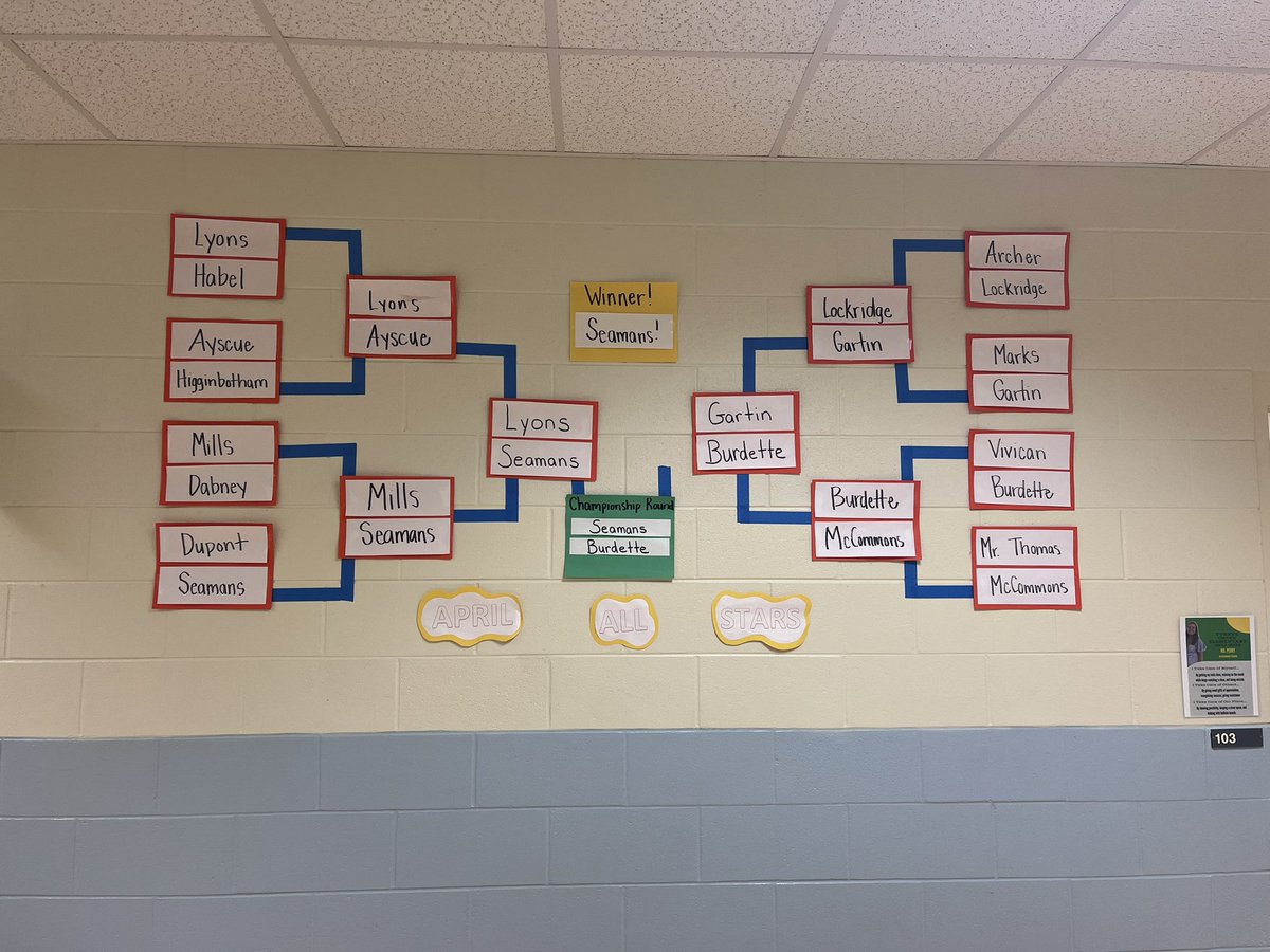 We have an April All Stars winner! Congrats to @MsSeamans 4th grade class! Can’t wait for your pizza party on trackout day! <a href="/TurnerCreekES/">Turner Creek Elementary</a> crushed their <a href="/DreamBox_Learn/">DreamBox Learning</a> lessons during March MATHness &amp; April All Stars.