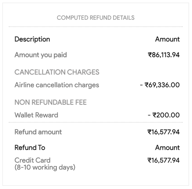 _sukhdxxp's tweet photo. @voxya_ @Cleartrip The refund that is initiated by @Cleartrip is not even 15% of the direct monetary loss (I had to buy new tickets at the Airport). 

In the event of non-compliance, I will be going ahead with the consumer court. @Cleartrip would have already received legal notice by now. https://t.co/Urq76M7deH
