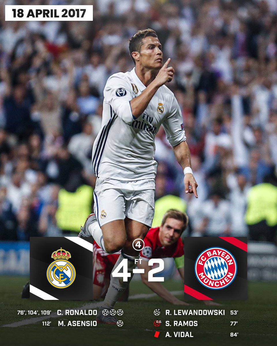 433's tweet photo. 📆 Six years ago @Cristiano dropped a masterclass against Bayern and became the first 𝙚𝙫𝙚𝙧 player to reach 💯 Champions League goals https://t.co/9rl2957pzG
