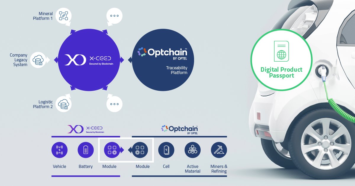 📣 Exciting news! OPTEL and X-CEED (IBM) have made a breakthrough in platform interoperability for trusted product compliance and traceability.  
Read News Release : optelgroup.com/en/news/platfo…