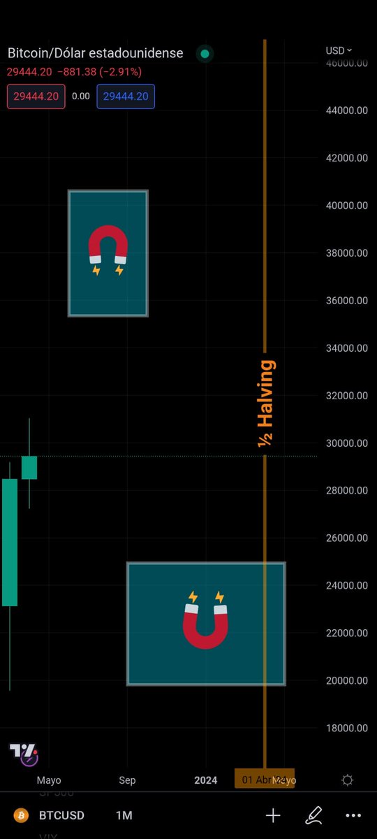 worksdek's tweet photo. #bitcoin va ir allí xq lo digo yo. DYOR https://t.co/FAeGrTOISv