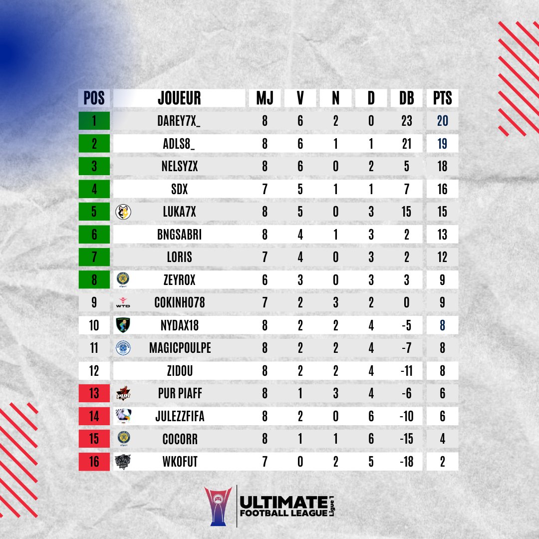 Ultimate Football League tweet media