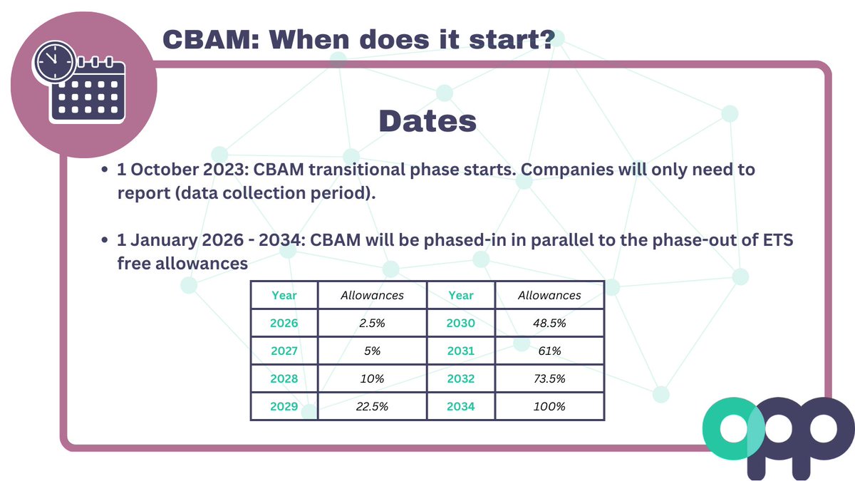OPPEUTrade's tweet photo. CBAM was adopted today in Plenary. Council still needs to approve it and then it would just need to be published in the Official Journal.

Here's what the final outcome looks like 👇

On OPP: https://t.co/wDxtIND2ZU https://t.co/SJvEBRvVj7