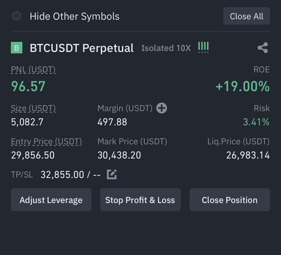 finblockCapital's tweet photo. $BTC Monday range playing out !! Who’s long? https://t.co/vj6jDSqDF2
