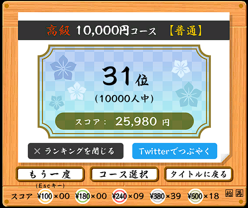 r8atmliyel's tweet photo. 高級10,000円コース【普通】で、10000人中『 31位 』でした。
(スコア:25,980円、速度:7.8key/秒、ミス:23key)
https://t.co/KEj9G39lNc #寿司打 #RONstream https://t.co/ksxxLN6zUB