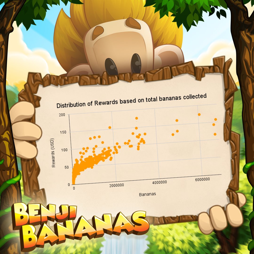 BenjiBananas's tweet photo. GM!

It's almost time to claim your $PRIMATE

Here is a look at the reward distribution for the most recent event. This includes the easter surprise rewards!🥚

Drop your thoughts in the comments 👇 https://t.co/CHzj1ZCCLt
