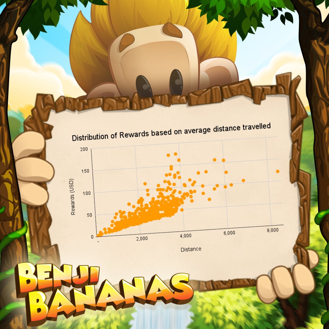 BenjiBananas's tweet photo. GM!

It's almost time to claim your $PRIMATE

Here is a look at the reward distribution for the most recent event. This includes the easter surprise rewards!🥚

Drop your thoughts in the comments 👇 https://t.co/CHzj1ZCCLt