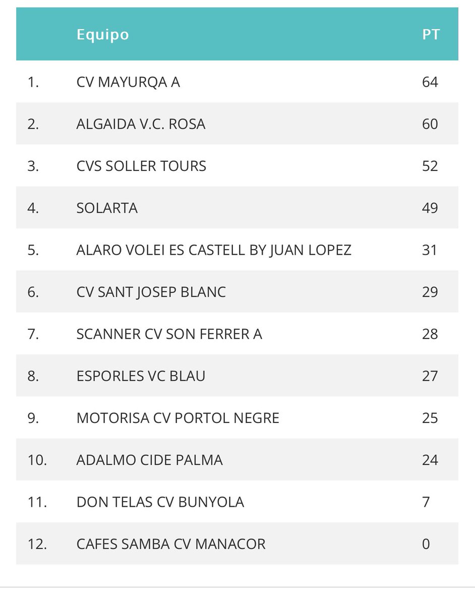 EL CV MAYURQA es #BARBIE, porque con este mensaje queremos expresar que todas las personas y CLUBES tienen cabida en el mundo 🌍