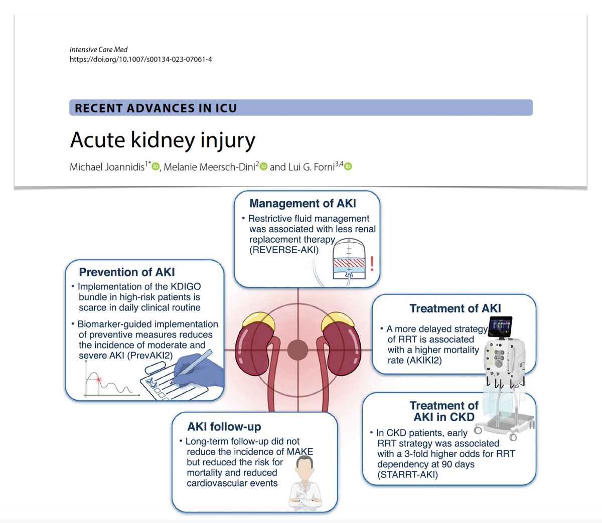 Intensive Care Medicine tweet media