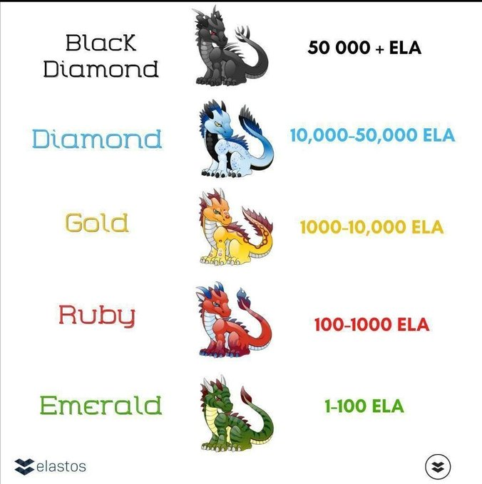 G4mblerICP's tweet photo. No matter which dragon 🐉 you are.... the important thing is to be part of the #ELASTOS family 🌐.... you will soon reap the rewards!..

$ELA 🚀💎🫢 

#ElastOS #ELA #Alibaba #ElaCity #BPOS #DID #OwnData #Web3 #DYOR https://t.co/TitQfscM89