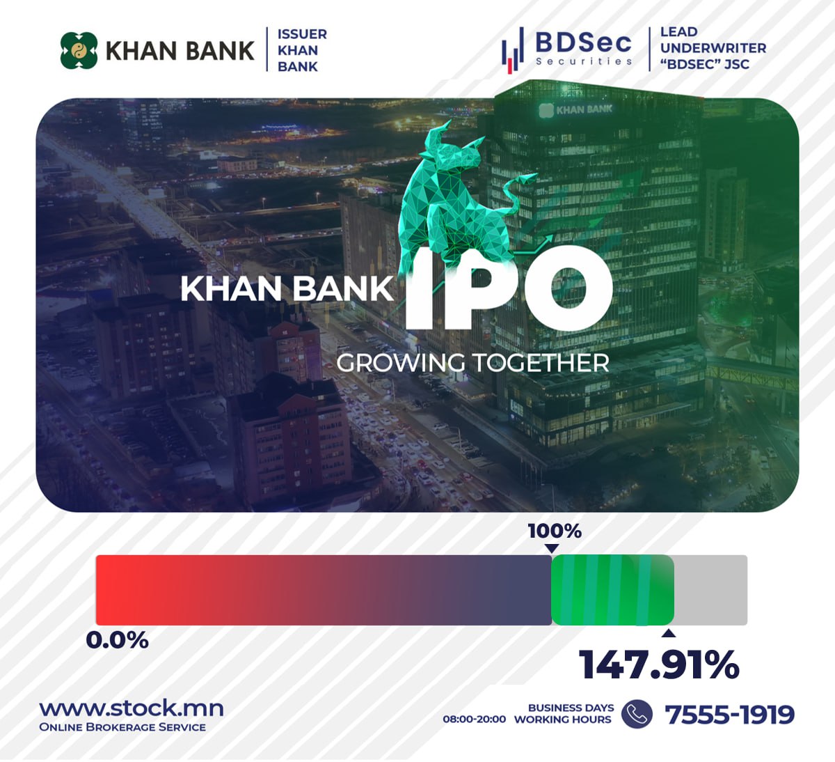 BDSecJSC's tweet photo. As of April 18, a subscription worth 271,231,072,861 MNT was received from 24,829 investors, and the percentage of subscriptions reached 147.91%.
Subscription period:
13.04.2023-19.04.2023
Lead underwriter BDSec JSC - YOUR INVESTMENT GATEWAY TO MONGOLIA https://t.co/efB6XJXIFW