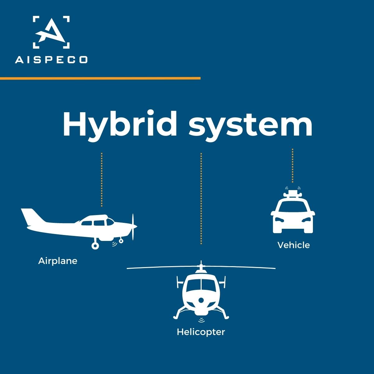 #AISPECO provides versatile system with dual-mode INS, designed for both aerial (helicopters, planes) and mobile (cars, trains) mapping. Switching between modes is quick and easy, maximizing sensors' usage and enabling multiple applications with a single platform. #geospatial