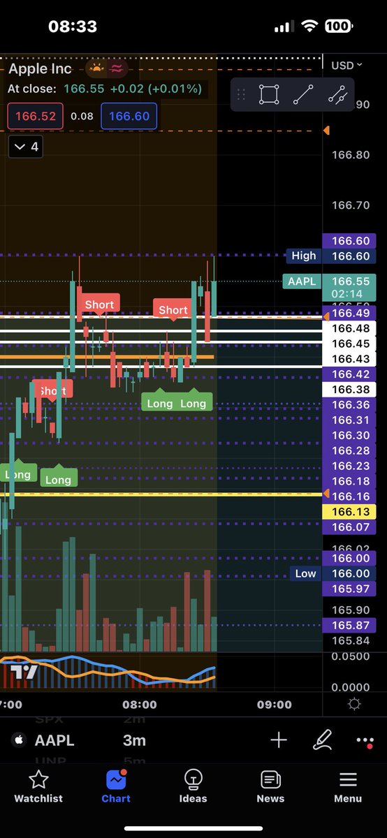 Training Day Trading tweet media