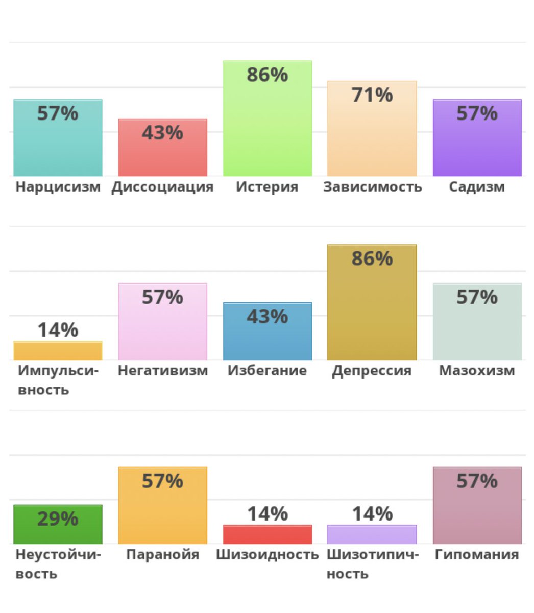 Ну охуеть, блять