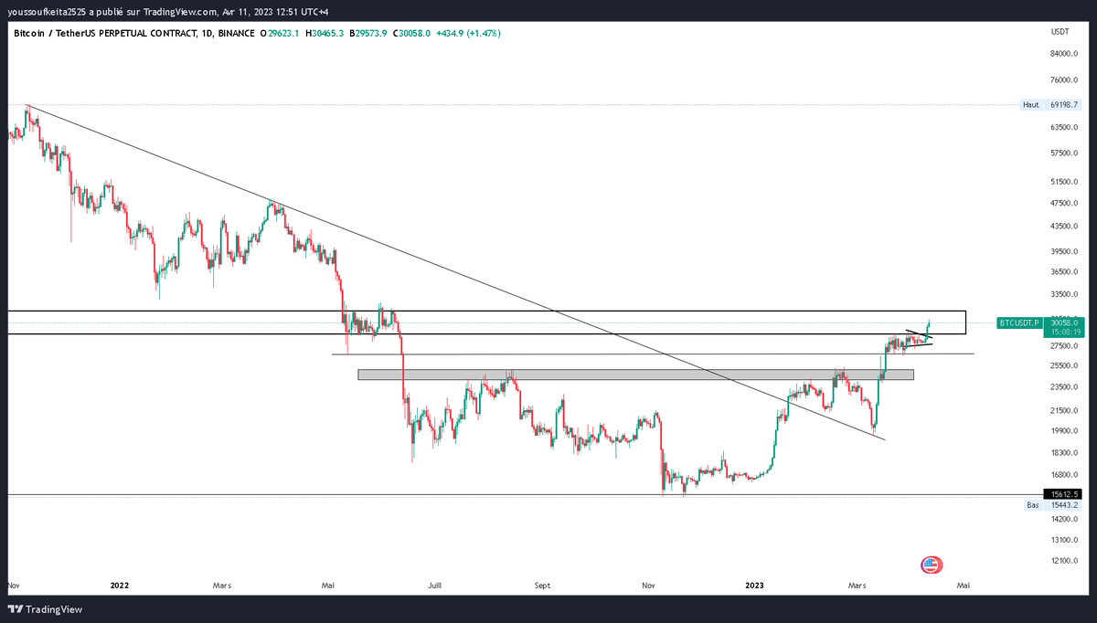 Cryptomoisey tweet media