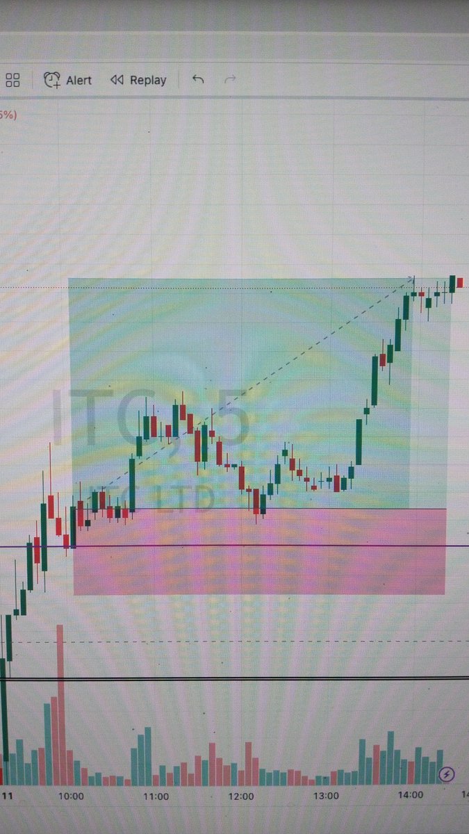 EarningsTree's tweet photo. #ITC 1:2.5 RR ratio given what a beautiful Breakout.
.
.
#Nifty #trading https://t.co/11K0tnjcd4