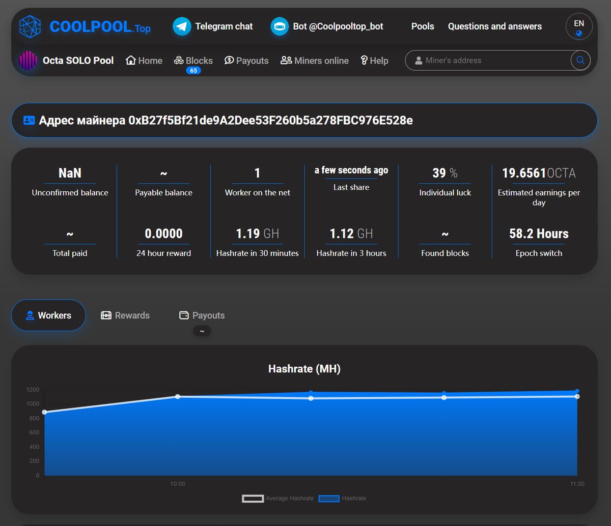 would you consider this is a better coin to mine?

#Octa is compatable with #Jasminer series

2 times of mining income compare with ETC!

2X!