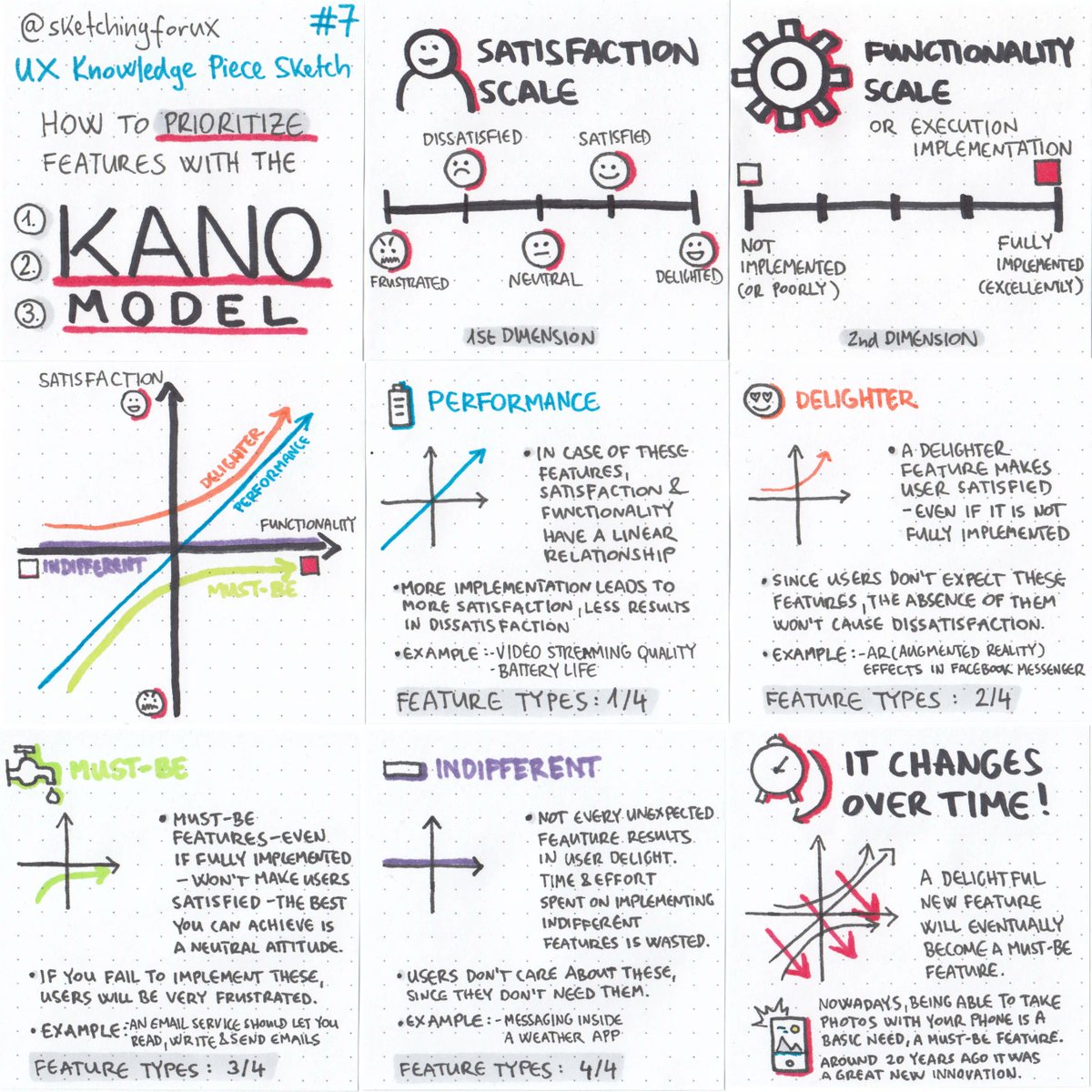 101babich's tweet photo. How to prioritize features with the Kano model

The Kano model (pronounced “Kah-no”) helps product teams to prioritize features on a product roadmap based on the level of satisfaction they’re expected to bring to users.

📷: @krisztaszerovay https://t.co/K0UJTUVU3E