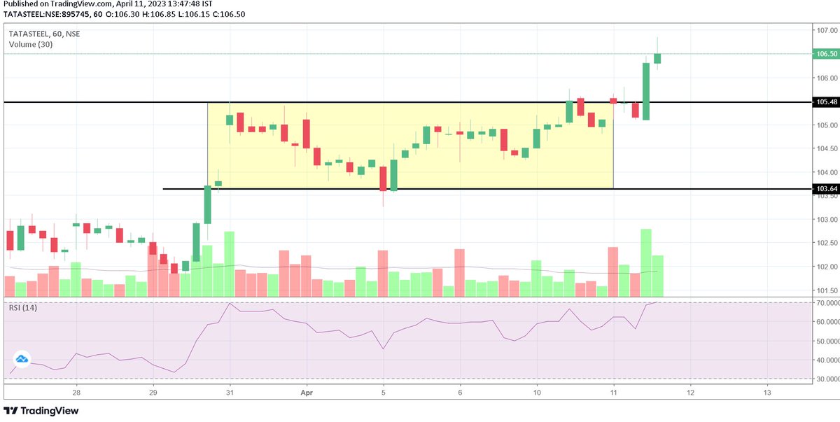 Ravi_Riskmgmt's tweet photo. #tatasteel 

Go Long at CMP or dips both keep SL lower black line of channel. https://t.co/I1fA1xhZ47