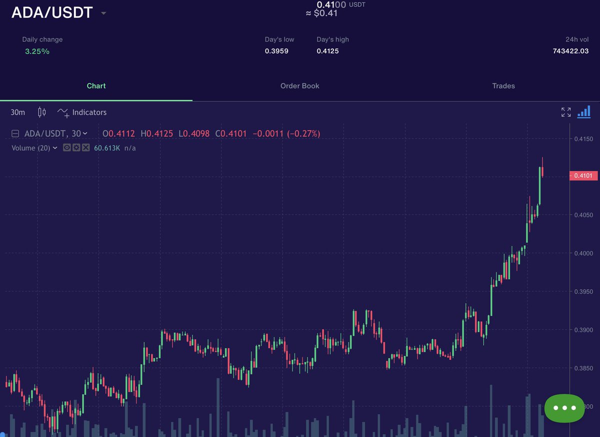CryptoGossipNFT's tweet photo. Nice #ADA https://t.co/q7ABdiLFxs