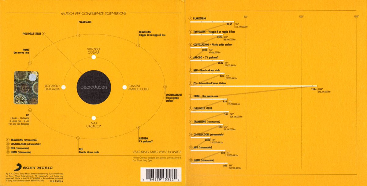 anticofuturo's tweet photo. 🪐1️⃣🪐
Planetario
Musica per conferenze scientifiche
2012
#Deproducers
(Max Casacci, Vittorio Cosma, Gianni Maroccolo, Riccardo Sinigallia)
Featuring Fabio Peri e Howie B https://t.co/a3Z8MXOsfr