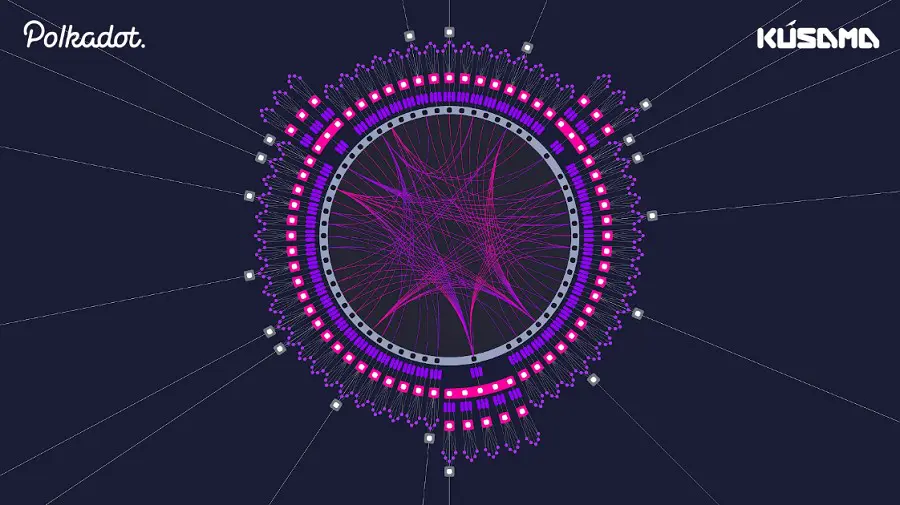 dotscan_com's tweet photo. 1/ 
The Polkadot ecosystem is huge and complex, making it difficult for users to efficiently access and evaluate data. 

DotScan, on the other hand, is here to help! #DotScan #Polkadot @dotscan_com https://t.co/zE1rWfZgvp