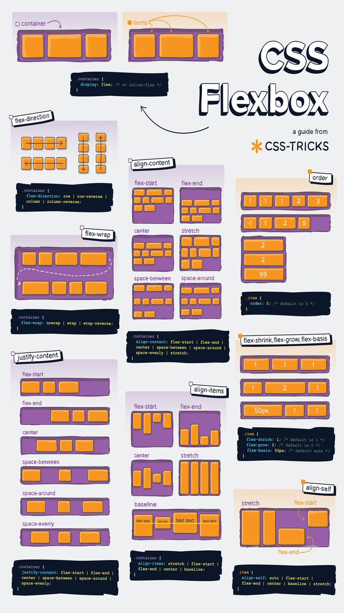 CSS Flexbox Cheatsheet👇