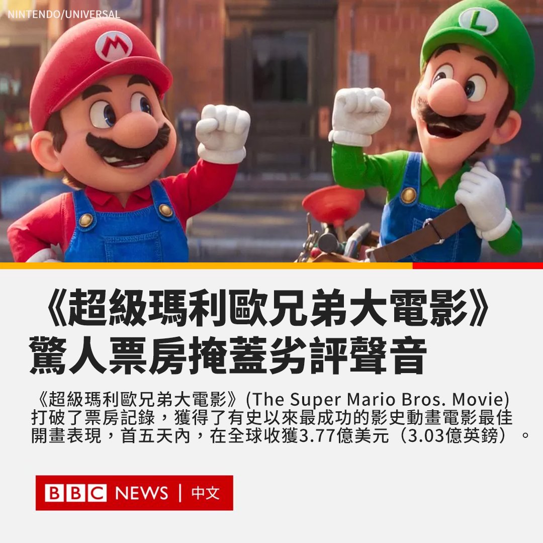 超级玛利欧兄弟大电影》在发行的首五天内，在全球收获3.77亿美元（3.03亿英镑），超过了《冰雪奇缘2》之前保持的2.88亿英镑纪录。  票房数字也许令影评家感到无奈，《卫报》的彼得·布拉德肖称其“在所有意义上都是乏味而平淡的”。 (1/2)