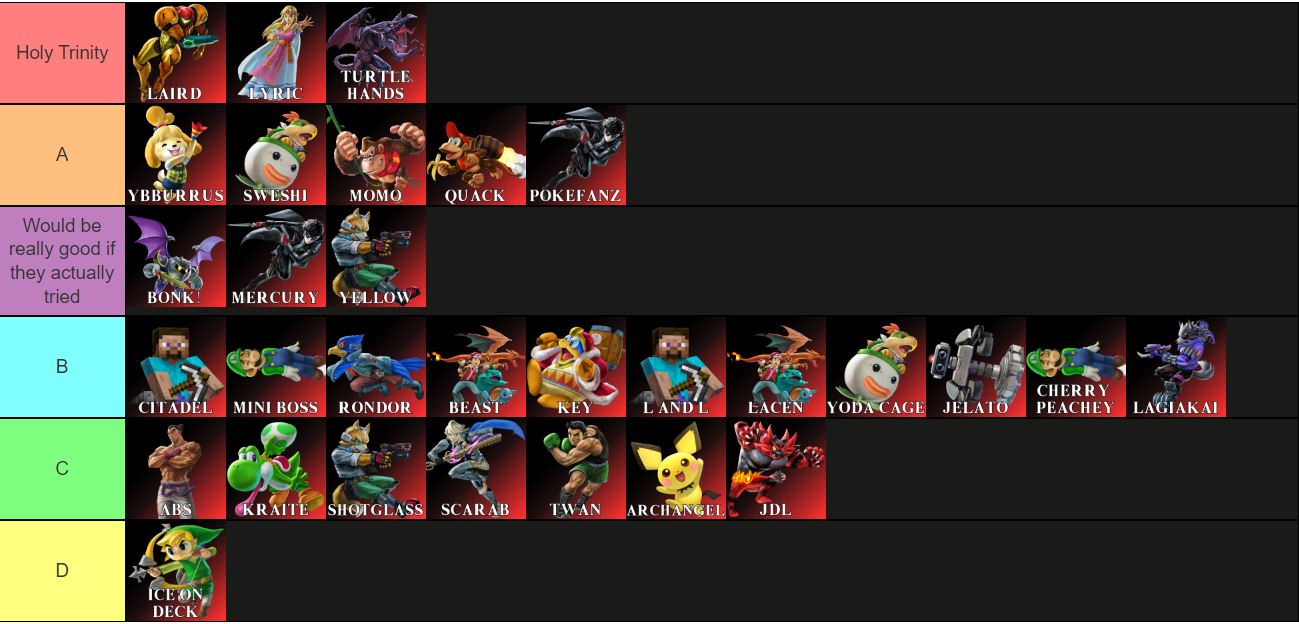 My personal boss tierlist