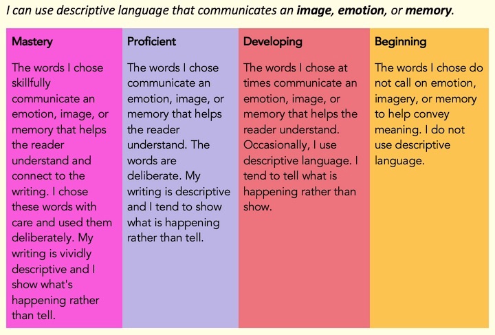 TCEA's tweet photo. "A good rubric is not a grading tool but a way to provide feedback to kids about their progress toward mastery of a learning target."

https://t.co/bNbVXpvJKR via @middleweb 
#teachertwitter #k12 #ela #teaching https://t.co/crvrOkNUTx