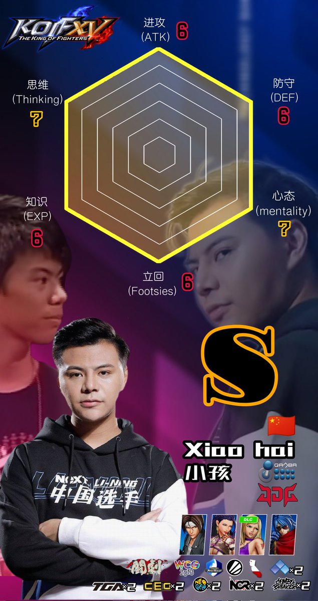 smallge520's tweet photo. KOFXV Asian Player Ability Map https://t.co/cjAevCjTxM
