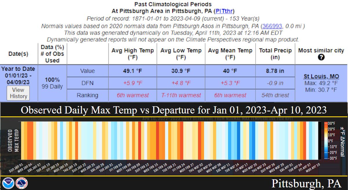 NWS Pittsburgh on Twitter "Here's a look at how the weather across Pittsburgh so far this year