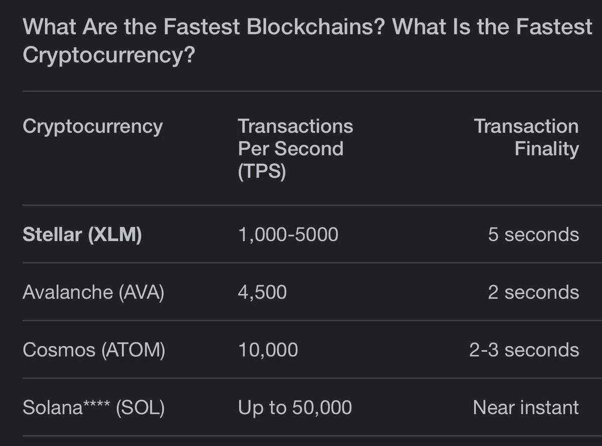 CarlosOMFG's tweet photo. People who think Solana won’t reach a new ATH…

It’s handles 5x the tps at peak than it’s closest competition.

Solana is extremely undervalued and I believe will blow through $250 in the next bull, which we could be at the beginning of right now.

Nfa dyor https://t.co/KZdVUJ3Kbe