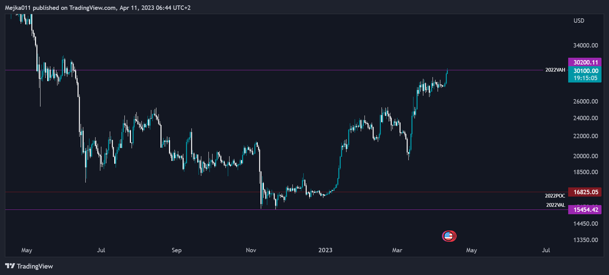 thread3rs's tweet image. a broken clock⏱️is right twice a day✍️🏿$BTC
