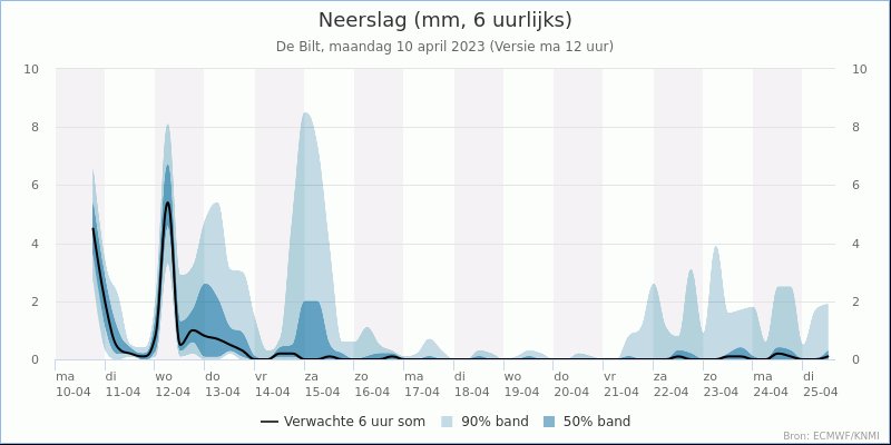 blikopdewolken's tweet image. Zonnige perioden, maar ook nog een bui. Komende nacht en morgenochtend regen, morgenmiddag zonnige perioden en een bui. #tolbert #weerbericht