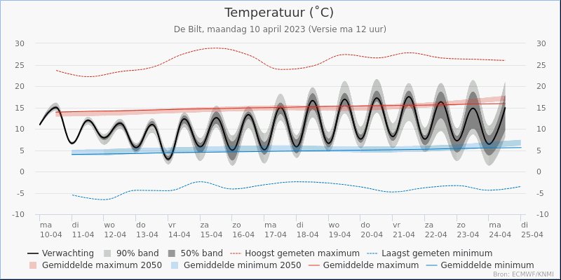 blikopdewolken's tweet image. Zonnige perioden, maar ook nog een bui. Komende nacht en morgenochtend regen, morgenmiddag zonnige perioden en een bui. #tolbert #weerbericht