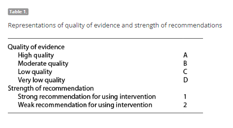 European Consensus #Guidelines on the Management of Respiratory #Distress Syndrome: 2022 Update
🔗karger.com/Article/FullTe…
✍Sweet D. G.,  et al.
📖 #Neonatology
#Nutrition #Thermoregulation #SurfactantTherapy