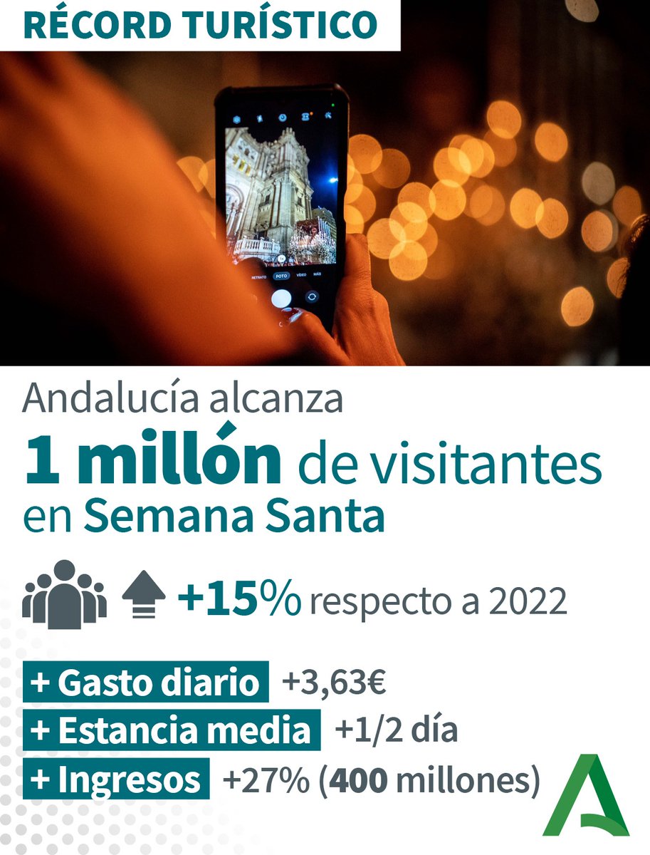 Juanma Moreno tweet media