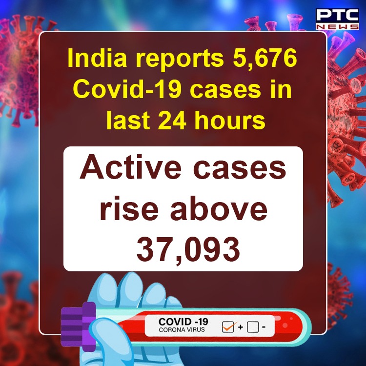 ptcnews's tweet image. India reports 5,676 Covid-19 cases in last 24 hours

Active cases rise above 37,093

#Covid19 #UnionHealthMinistry #ActiveCases #RecoveryRate #VaccinationDrive #MockDrills #Coronavirus #PTCNews #PTC