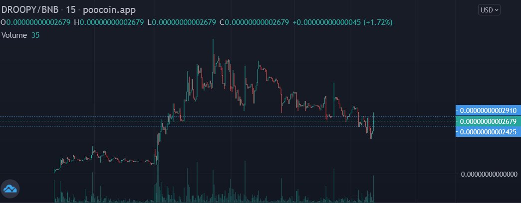 DroopyInuBSC's tweet photo. hello #DroopyTroops ready to take off? Our staking done, Audit and KYC done, more marketing incoming, and CEX on progress.

what are you guys waiting for? jump now and join #DROOPY community #DROOPY #memetoken #Memecoin #Binance 

https://t.co/hQMITYTyIQ https://t.co/CWuSEFrdmg