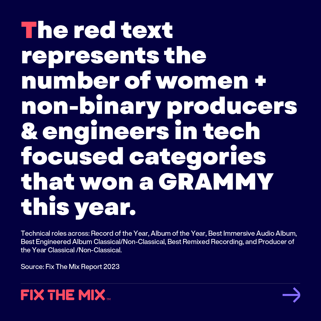 vnlasx's tweet photo. (1/3) We are beyond proud to present the Fix The Mix Annual Report 2023.

This report reminds us all we need to do better! Hire and support women and non-binary producers and engineers 💪 https://t.co/qCtZK32MjF