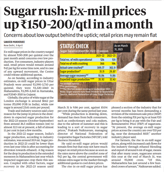 MAPATWARDHAN's tweet photo. Sugar rush: Ex-mill prices up INR 150-200/qtl in a month
#India #Sugar #demand #supply #production #consumption #Balrampur #Triveni #Renuka #Dwarikesh #Uttam #Dalamia #Ugar #markets @sanjeebm77 https://t.co/S3TfTuM7R9